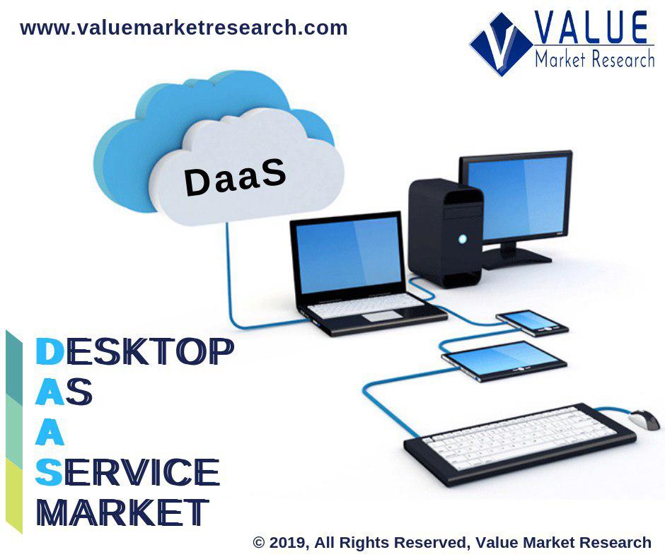 Desktop As A Service Market Share Research Report