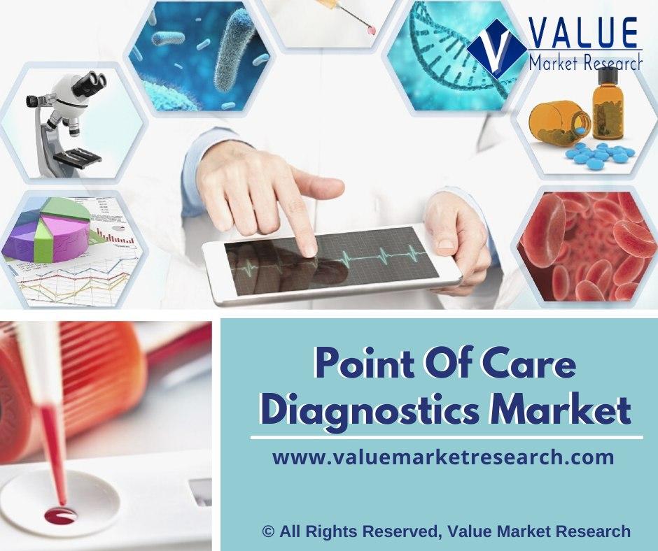 Point Of Care Diagnostics Market Share Research Report 2028