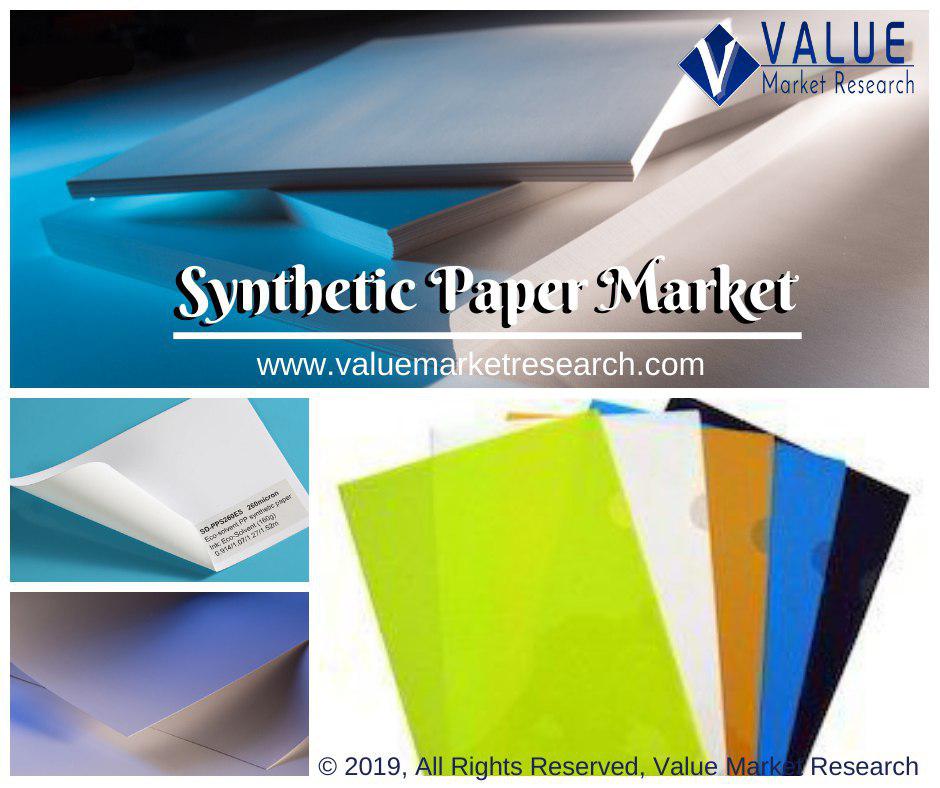 Synthetic Paper Market Share Forecast Report To