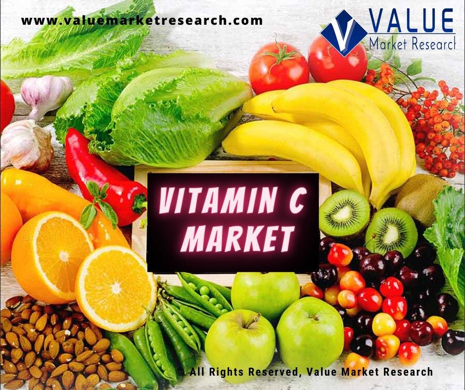 Vitamin C Market Share Forecast Report To 2028