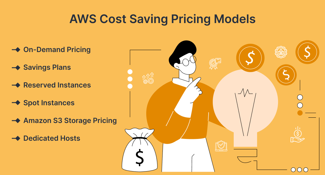 Top Aws Cloud Cost Optimization Strategies