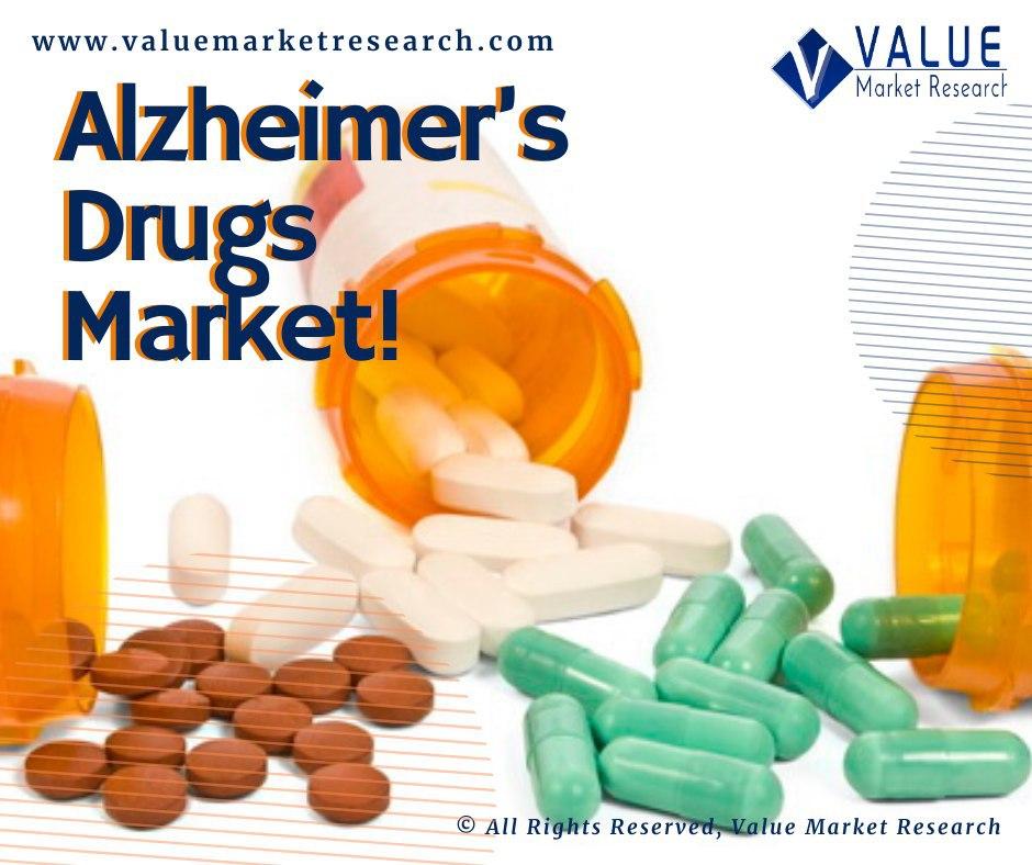 Alzheimer’s Drugs Market Share, Forecast Report To 2028