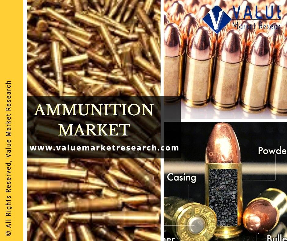 Ammunition Market Share, Forecast Report to 2028