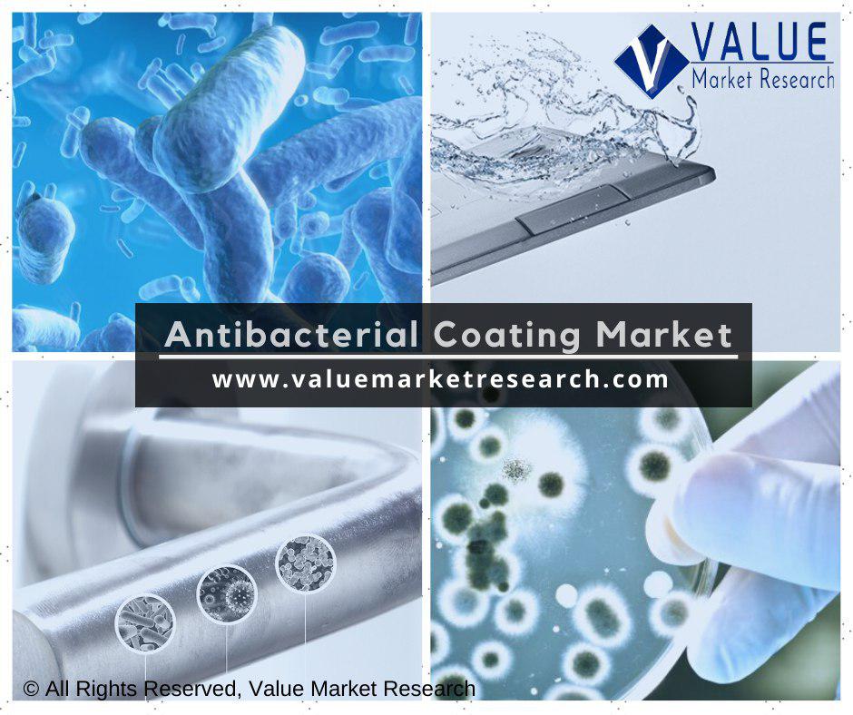 Antibacterial Coating Market Share, Forecast Report to 2028