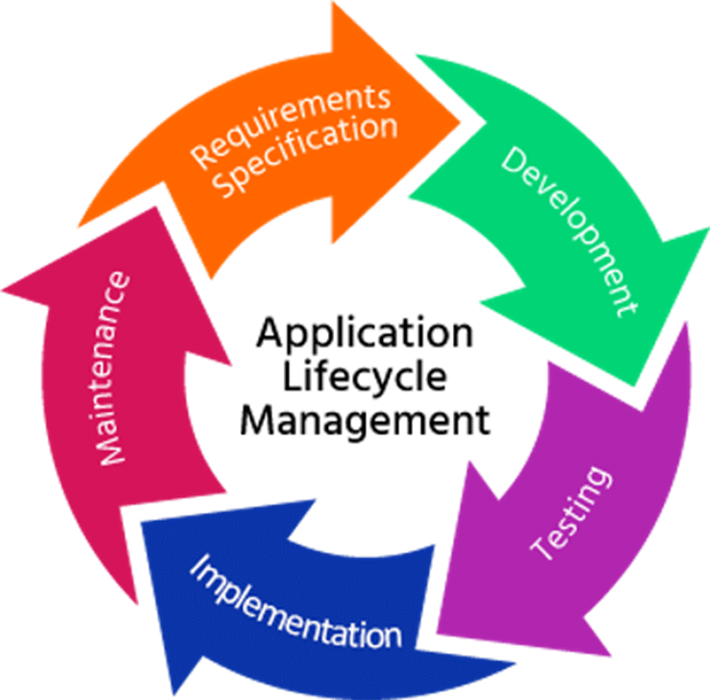 application-lifecycle-management-software-market-forecast-report