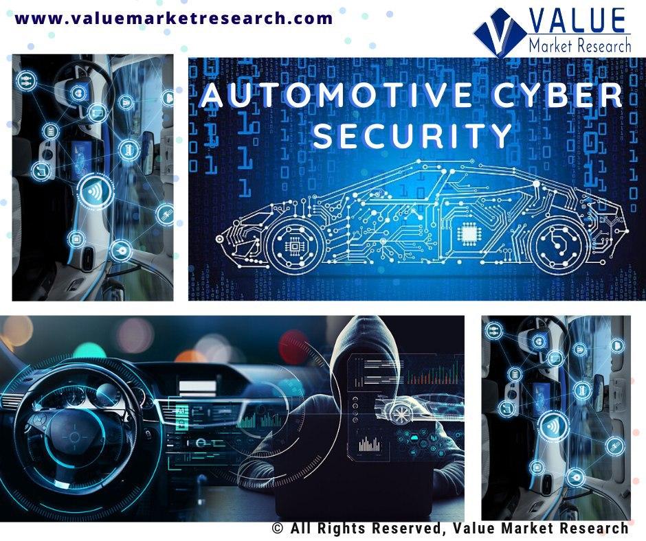 Automotive Cyber Security Market Share, Forecast Report To 2028