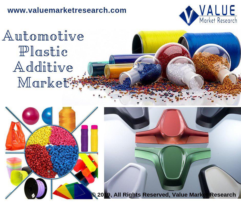 Automotive Plastic Additive Market Share Research Report, 2028