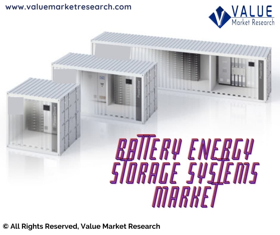 Battery Energy Storage Systems Market Share, Forecast Report