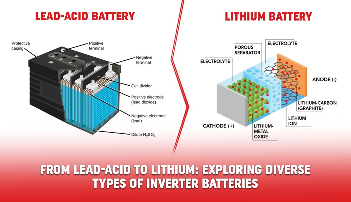 Battery Type