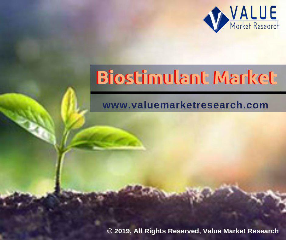 Biostimulant Market Share | Research Report, 2028