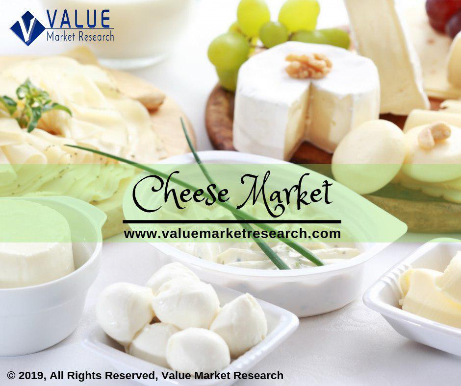 Cheese Market Growth Research Report, 2028