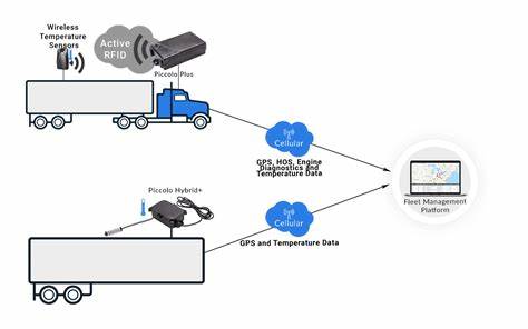 Cold Chain Tracking and Monitoring Market: Industry Analysis