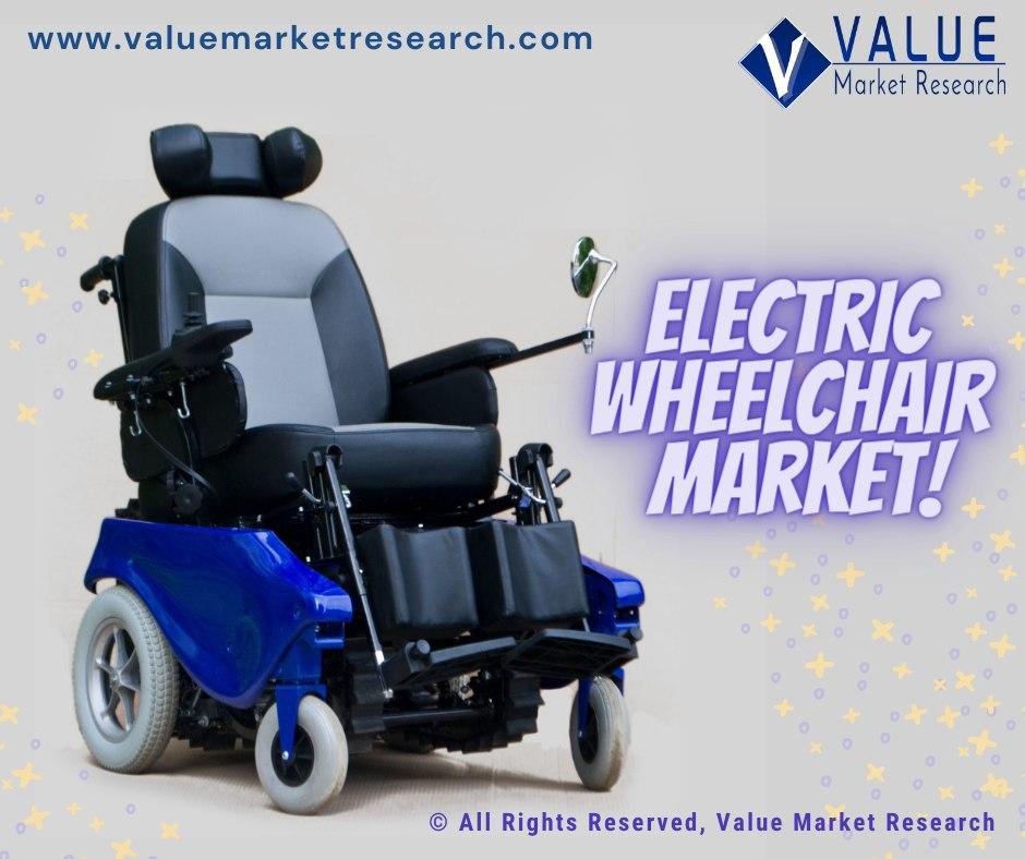 Electric Wheelchair Market Share, Forecast Report to 2028