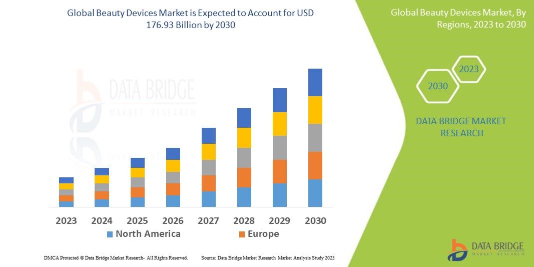 Beauty Devices Market