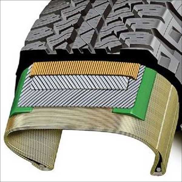Global Tire Cord and Tire Fabrics Market by Growth, and Size