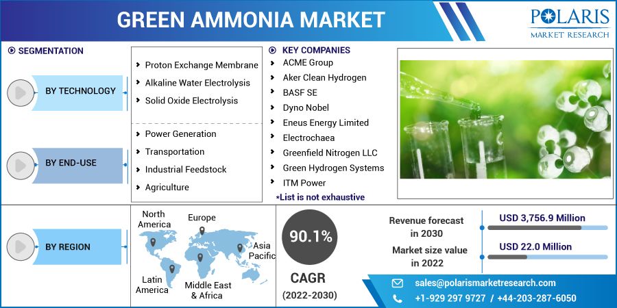 green-ammonia-market-size-share-statistics-trends-size