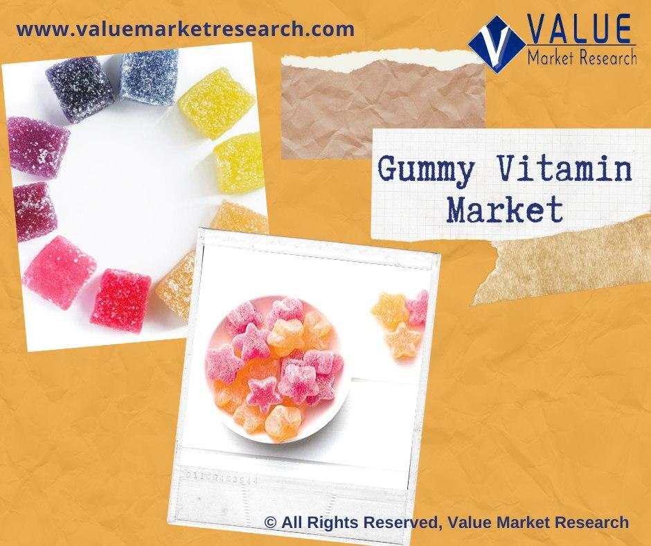 Gummy Vitamin Market Share Research Report, 2028