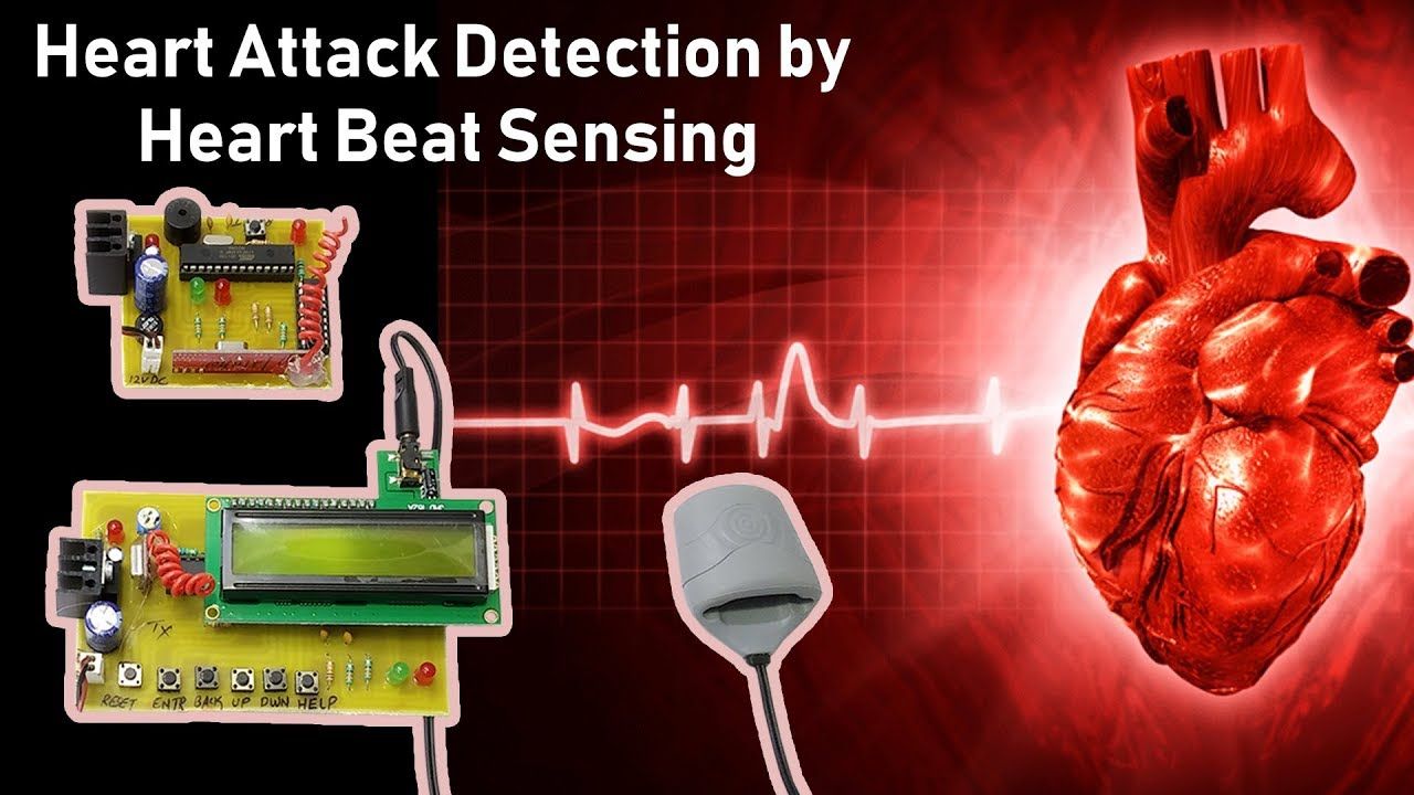 Heart Failure Detection Devices Market 2022 Top Players Analysis