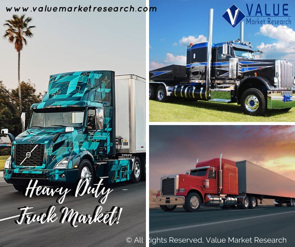 Heavy Duty Truck Market Share, Forecast Report to 2028