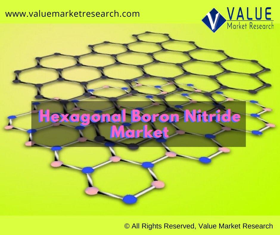 Hexagonal Boron Nitride Market Share | Research Report, 2028