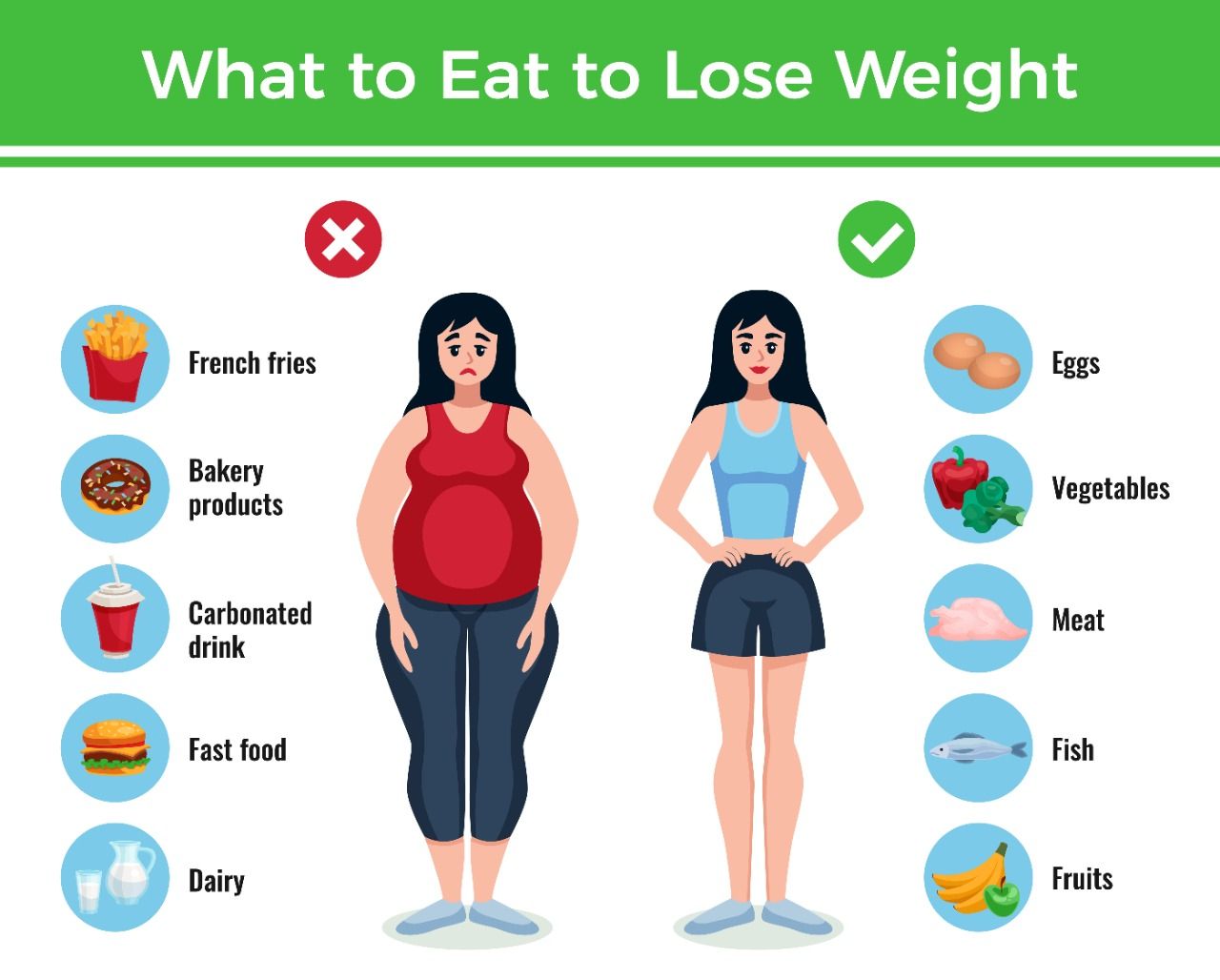 How To Weight Loss Without Exercise