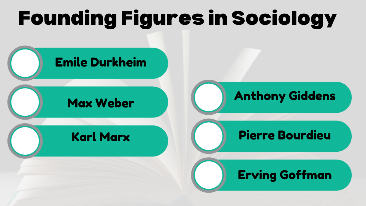 Image showing the Founding figures in sociology