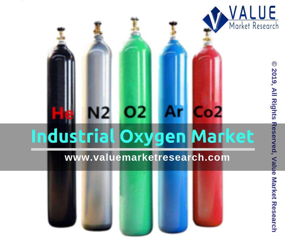 Industrial Oxygen Market Share | Research Report, 2028