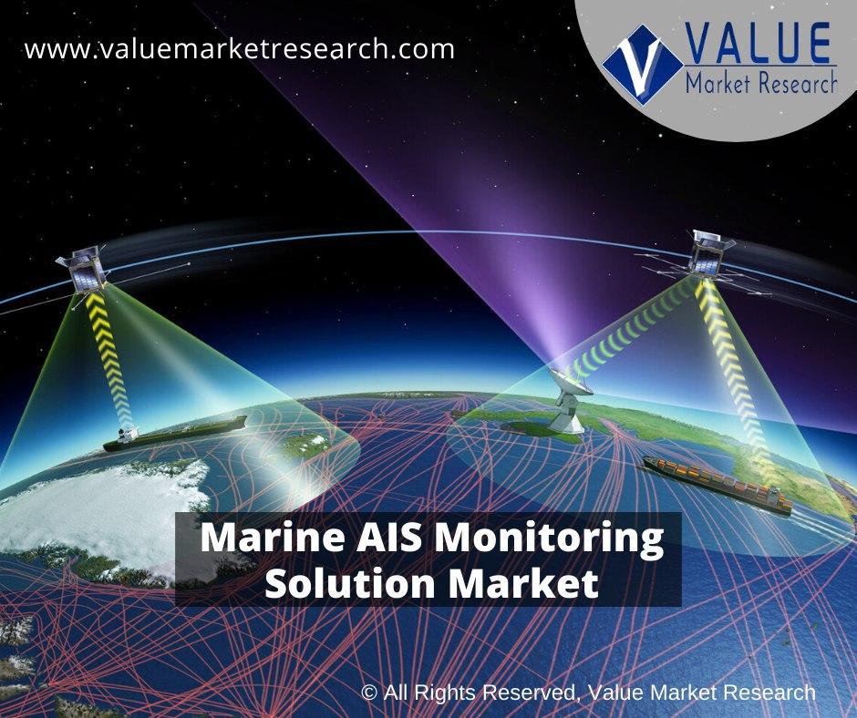 Marine Ais Monitoring Solution Market Share Research Report