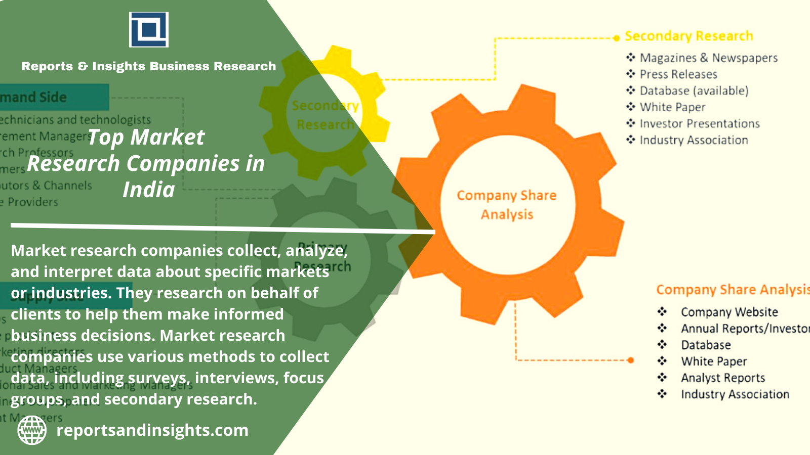 india market research