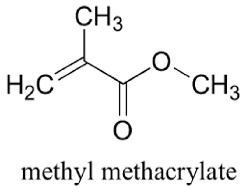 Methyl Methacrylate Market