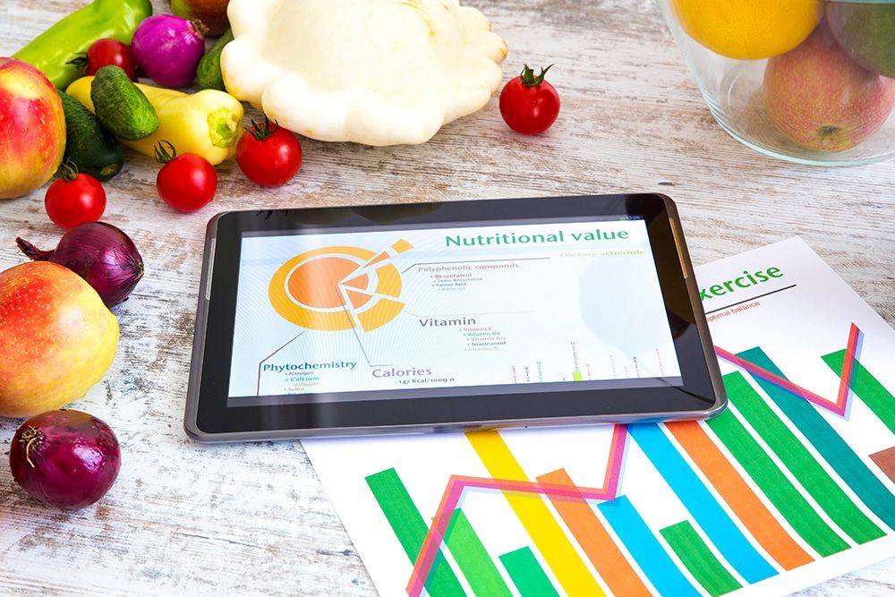 Nutritional Analysis Market Trends & Forecast Report to 2028