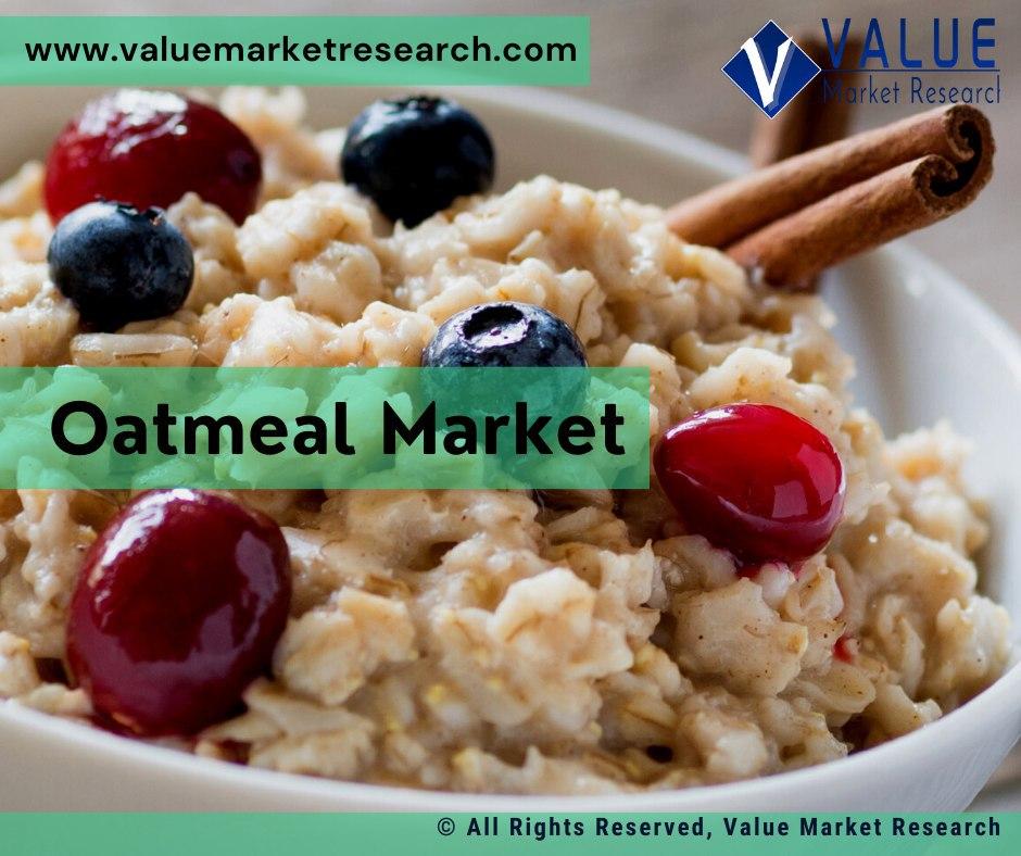 Oatmeal Market Share Research Report, 2028