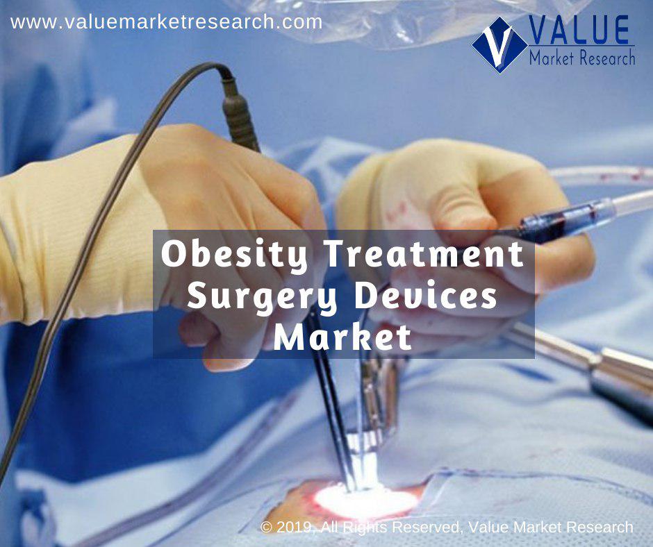 Obesity Treatment Surgery Devices Market Share, Forecast Report