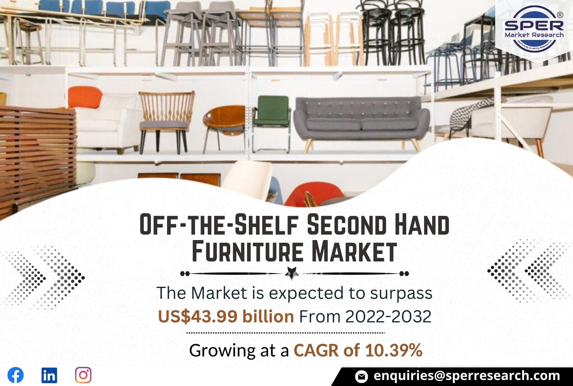 OfftheShelf SecondHand Furniture Market Growth, Trends, Share