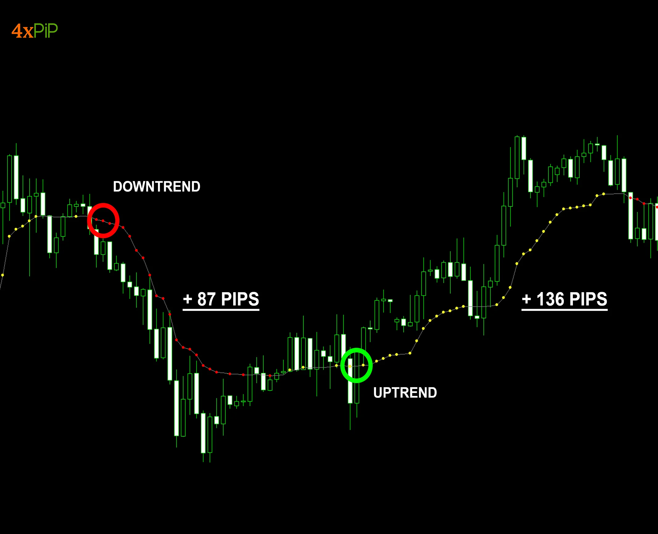 trade-smarter-with-the-mt4-optimized-ma-indicator