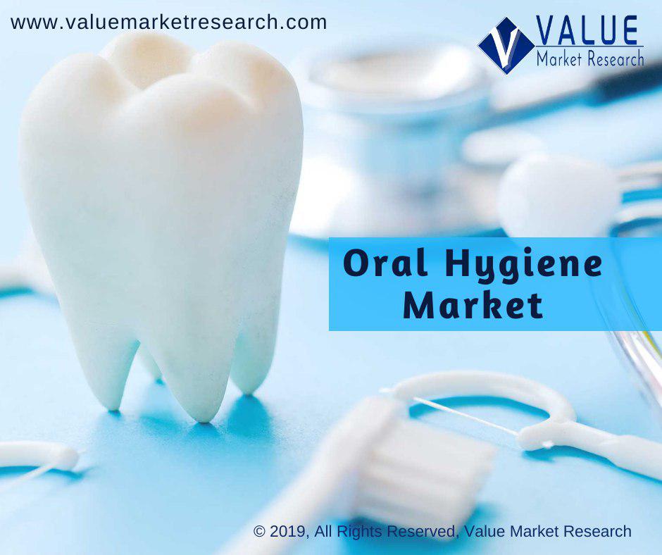 Oral Hygiene Market Share, Forecast Report to 2028