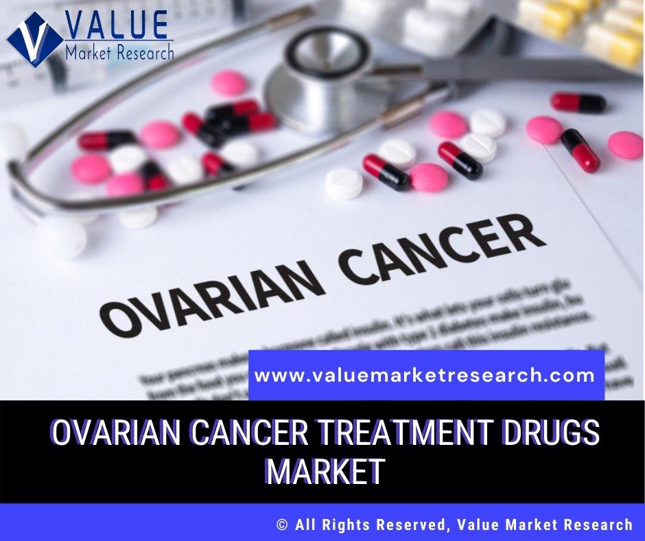 Ovarian Cancer Treatment Drugs Market Share, Forecast Report