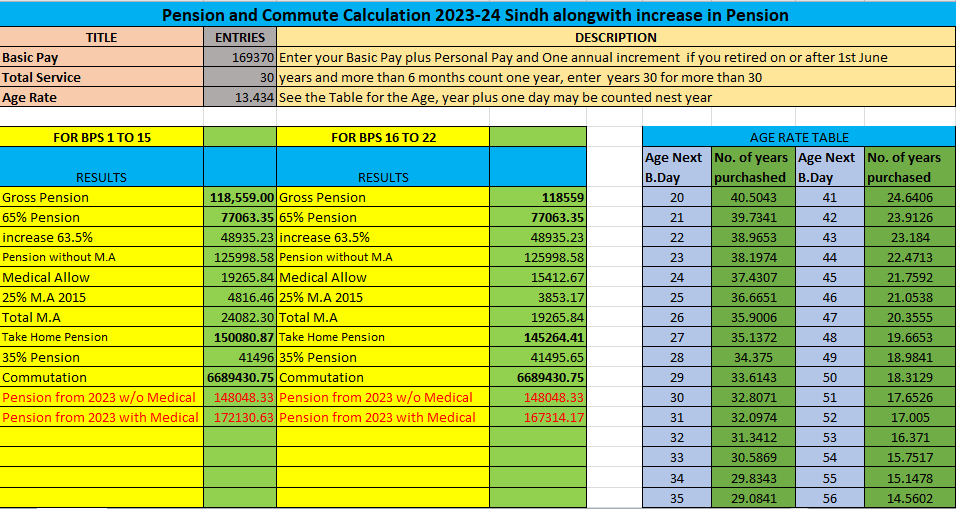 The Power of a Pension Tax Relief Calculator