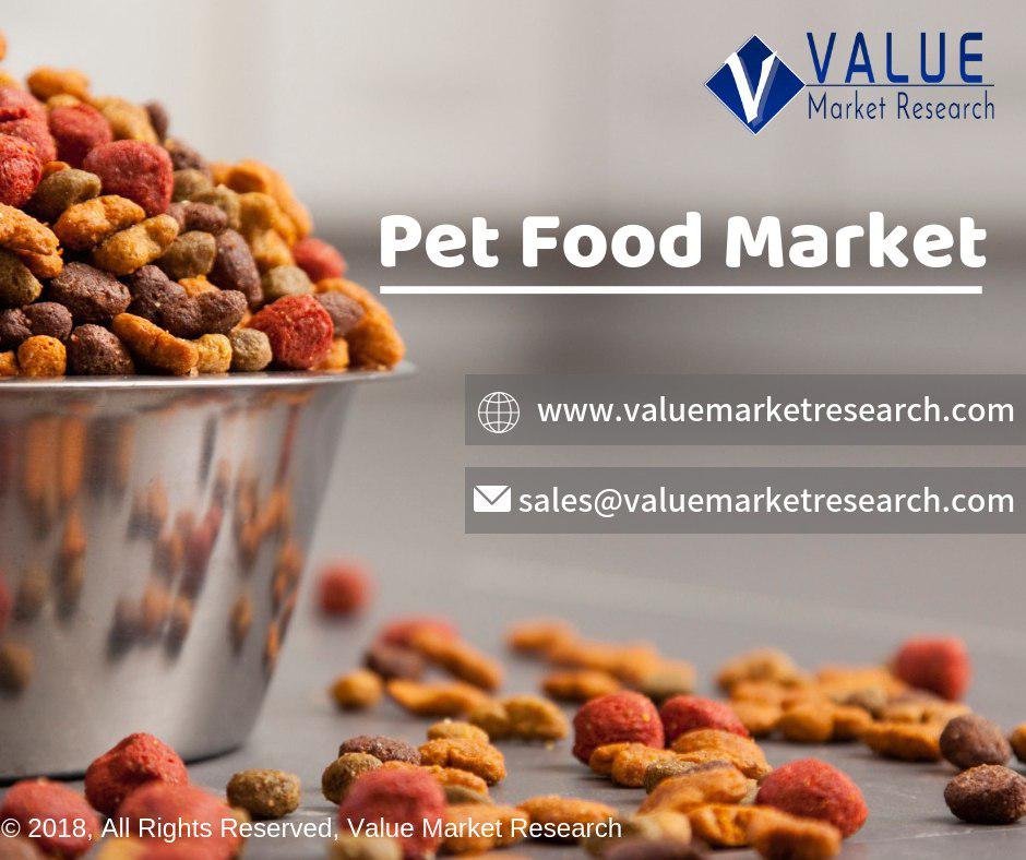 Pet Food Market Growth Research Report, 2028