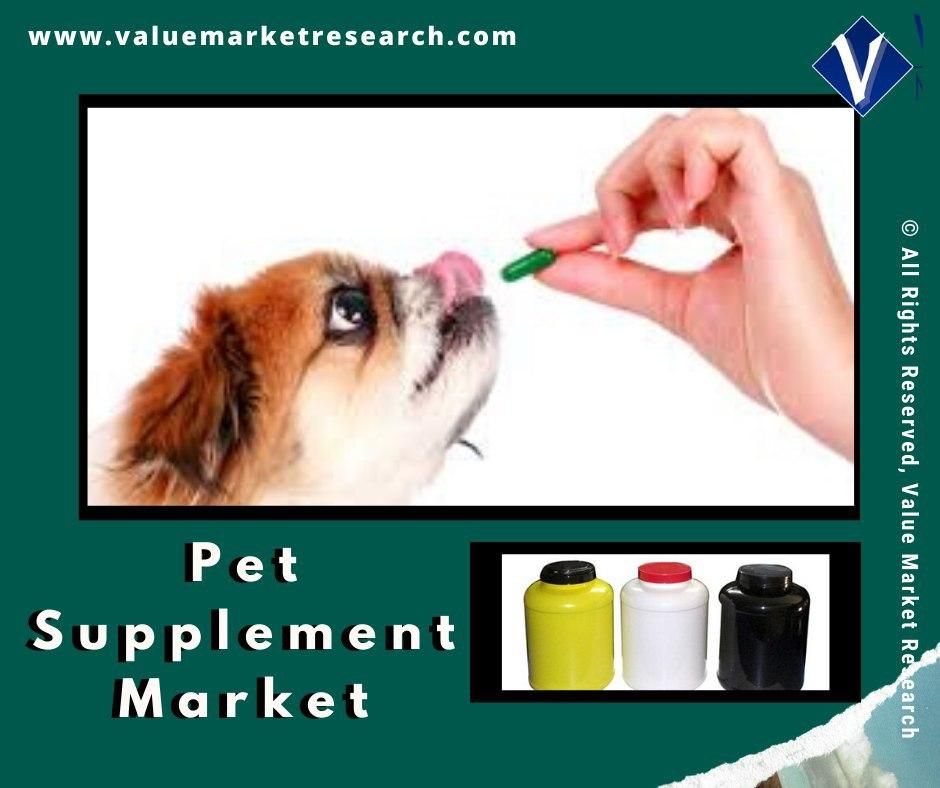 Pet Supplement Market Share, Forecast Report to 2028