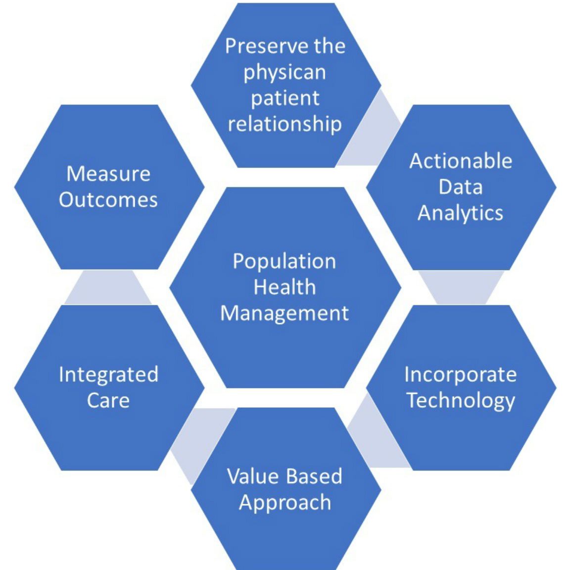 Report on Population Health Management Market Research 2028