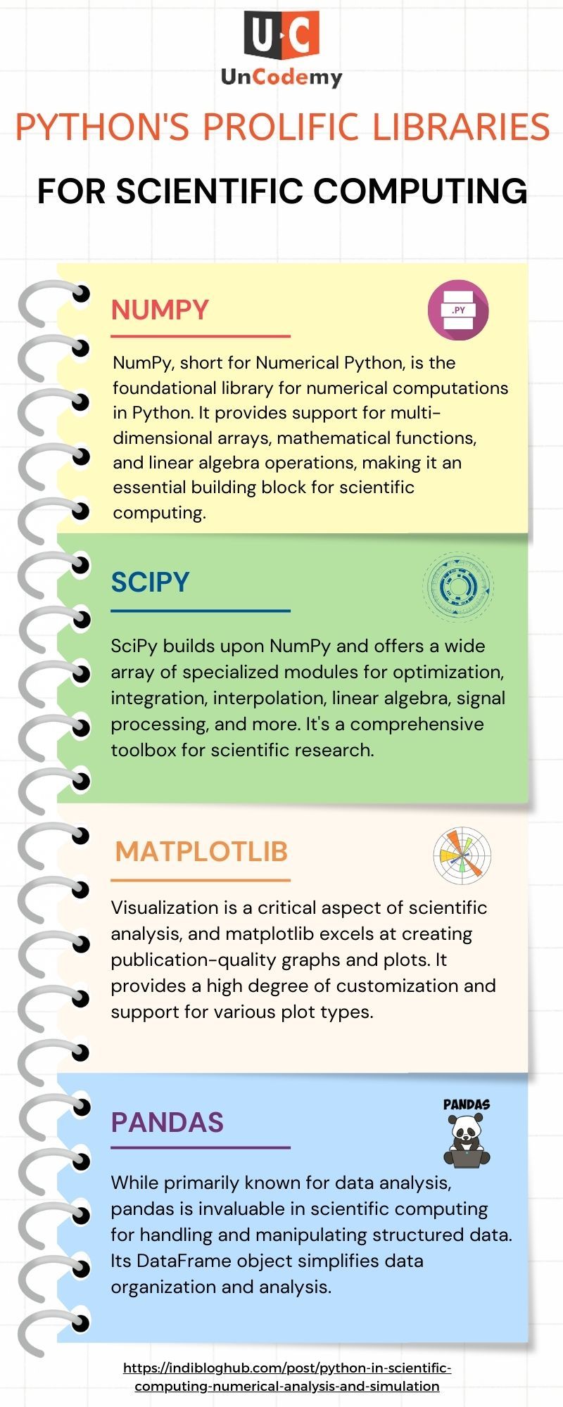 Python's Prolific Libraries for Scientific Computing