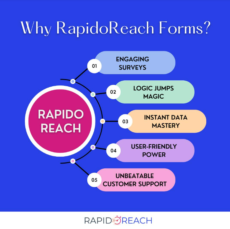 Rapido reach