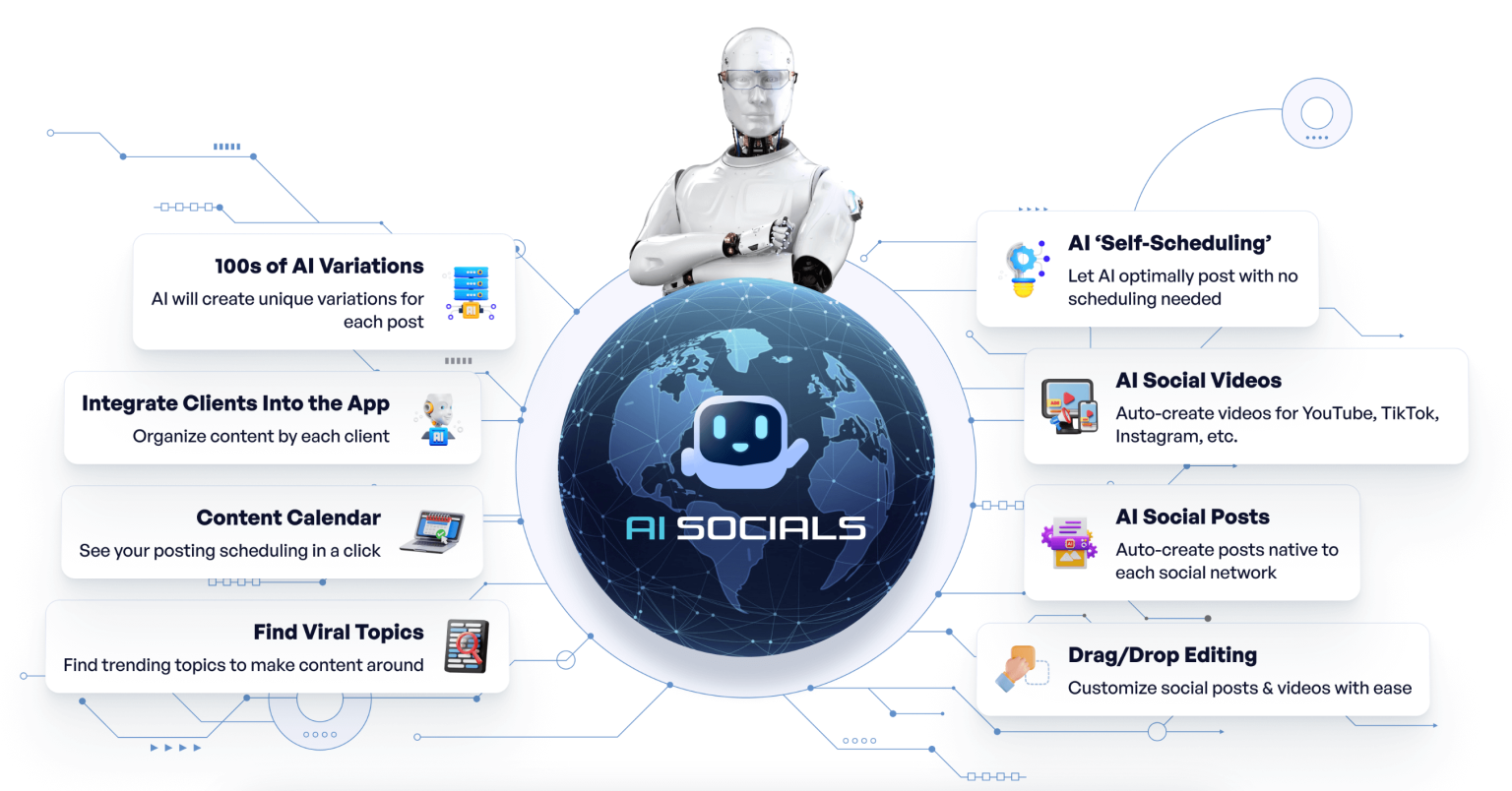 AISocials Power House Package