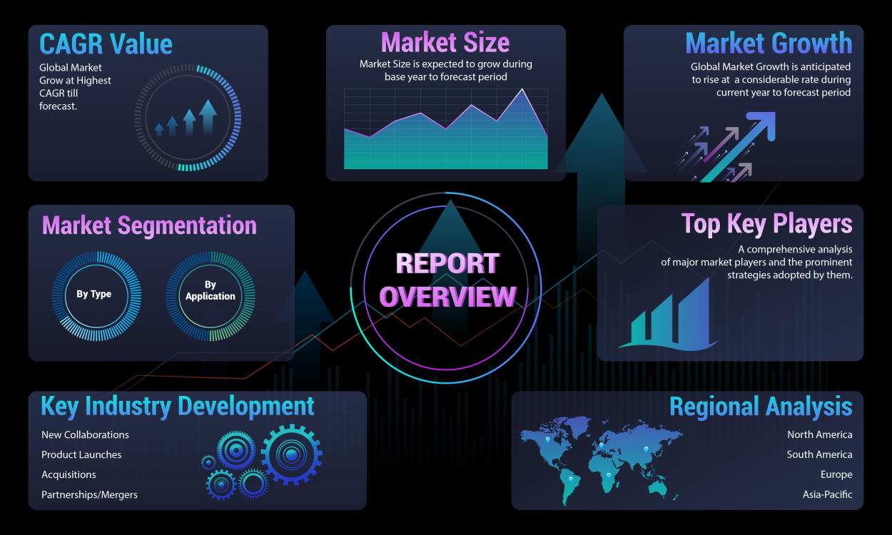 Rare Earth Elements Market Report 2023-2030