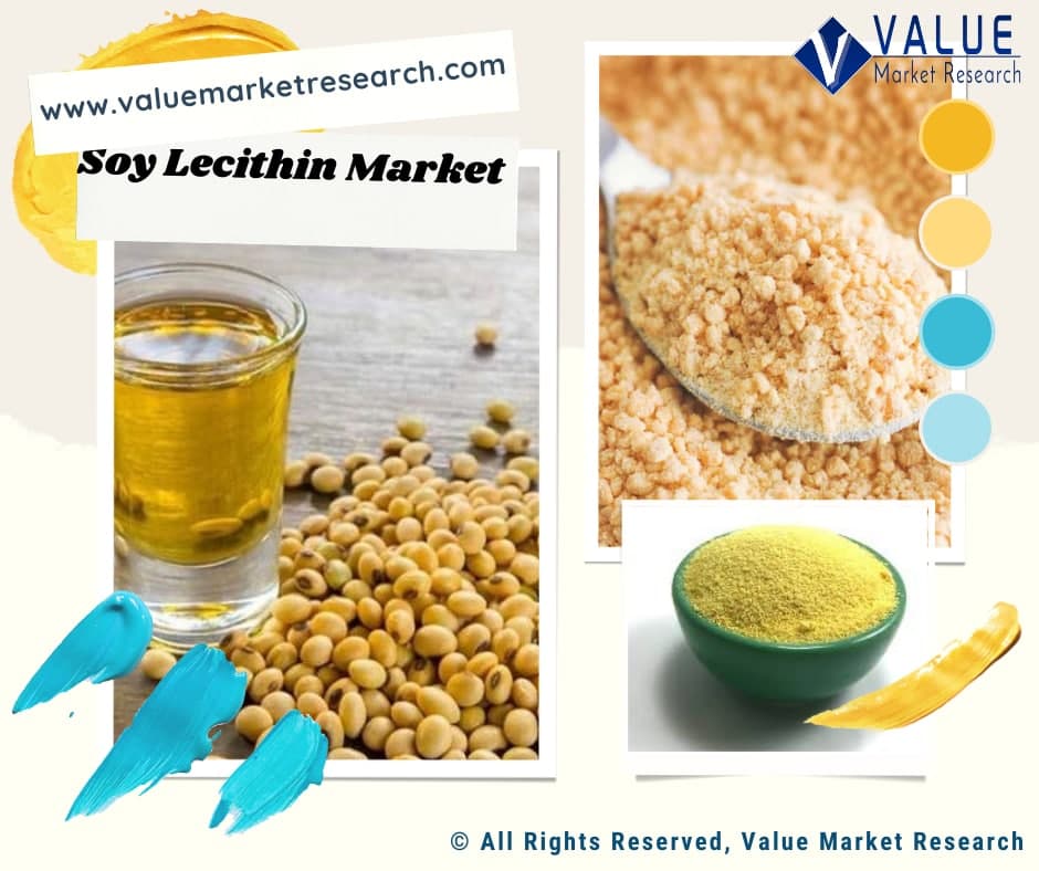 Soy Lecithin Market Share, Forecast Report to 2028