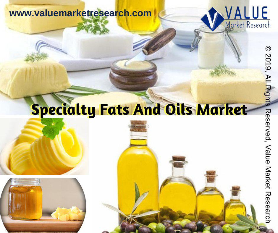 Specialty Fats and Oils Market Share, Forecast Report to 2028