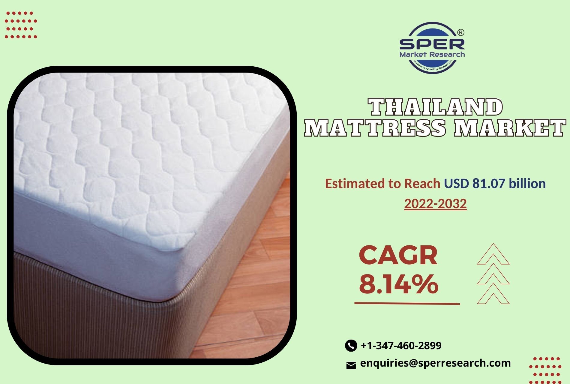 Thailand Mattress Market ShareSize 2023, Growth, Emerging Trends