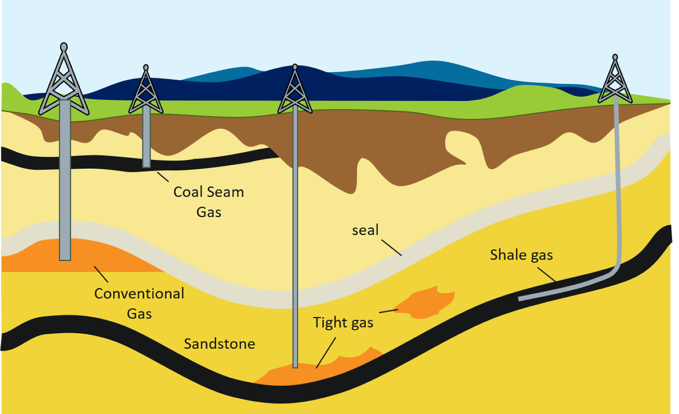 Unconventional Gas Reservoir