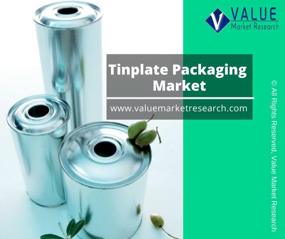 Tinplate Packaging Market Share Research Report, 2028